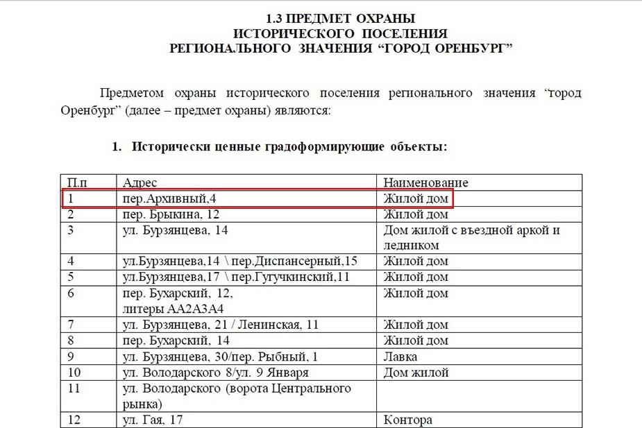 Выдержка из проекта исторического поселения регионального значения «город Оренбург»