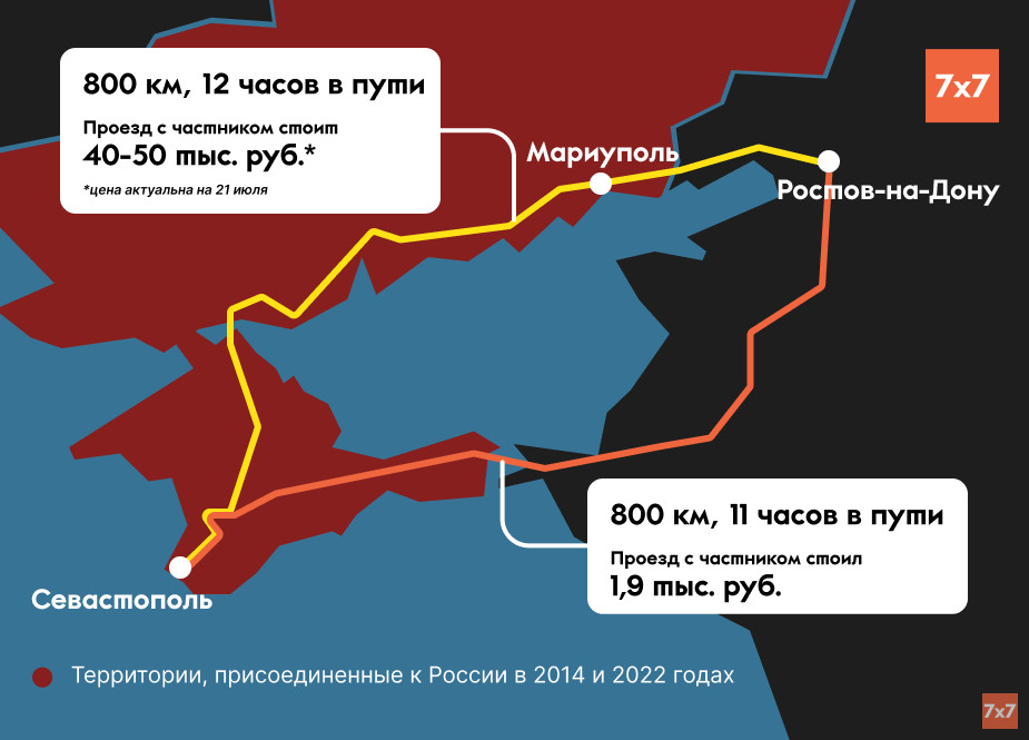 Старый и новый маршруты Ростов-на-Дону—Севастополь